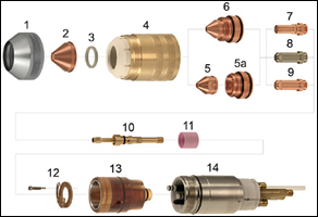 PT19 Plasma Torches