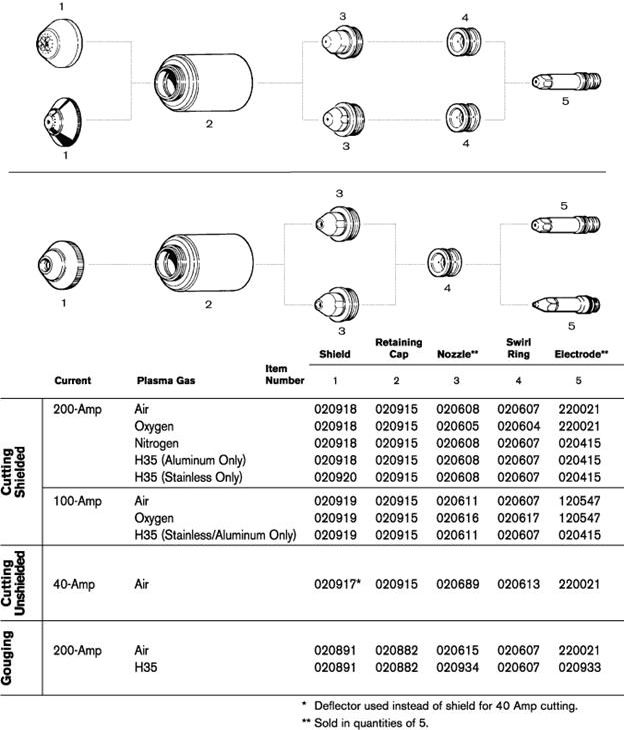 Hypertherm Max 200 Plasma Consumable